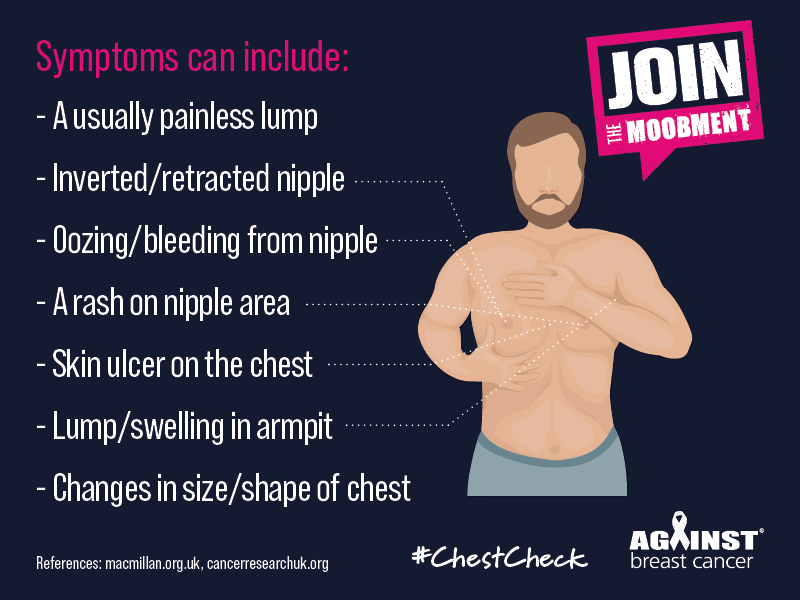 Join the Moobment - Against Breast Cancer